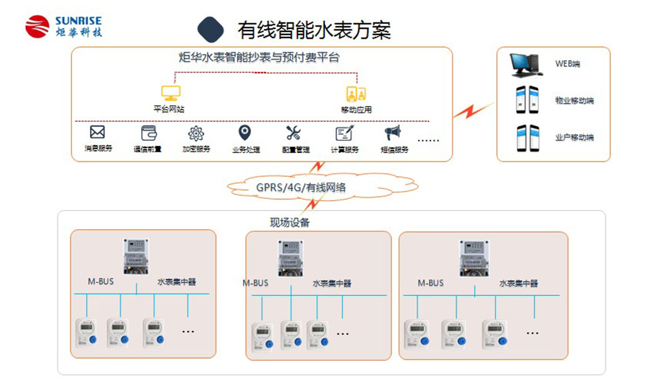 有線智能水表方案圖內頁.jpg